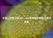 中美m2对比分析2018⚽2018年的经济数据与货币政策