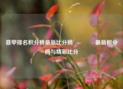 意甲排名积分榜最新比分榜🥇最新积分榜与精彩比分