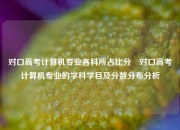 对口高考计算机专业各科所占比分⚽对口高考计算机专业的学科学目及分数分布分析